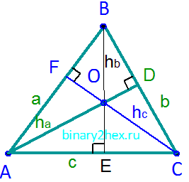 Биссектрисса треугольника. Свойства и фрмулы