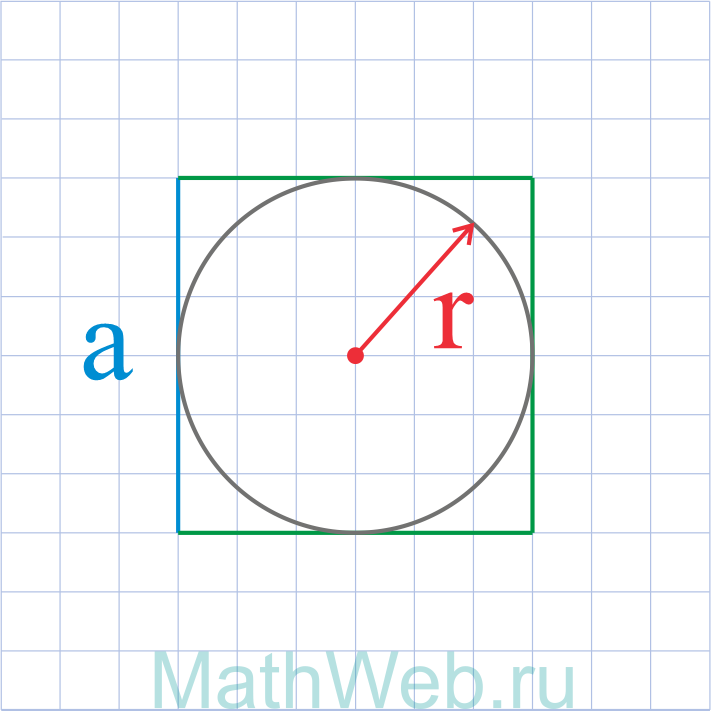 Квадрат с радиусом вписанной окружности