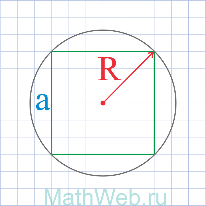 Квадрат с радиусом описанной окружности