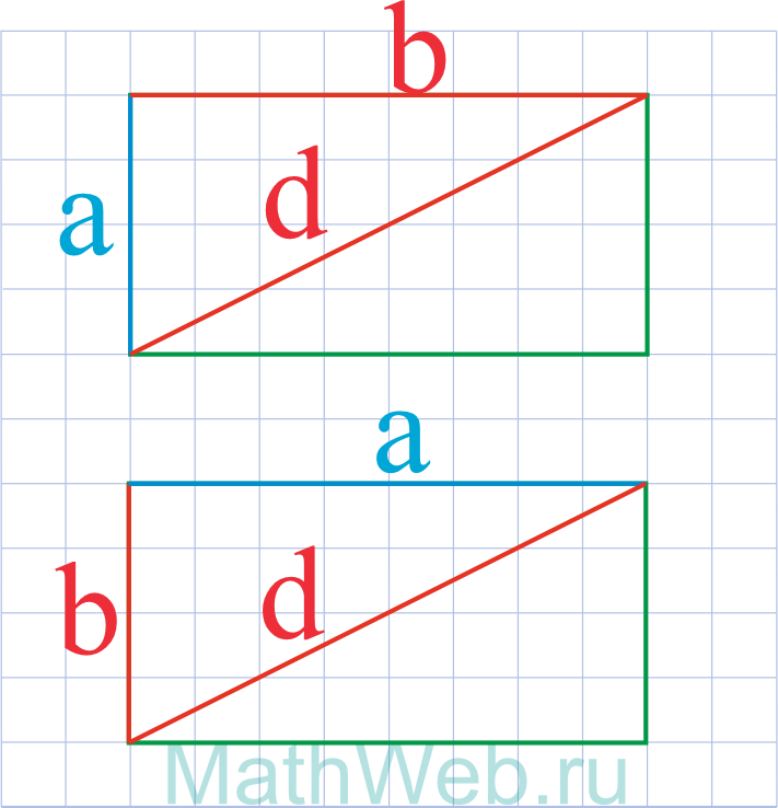 Сторона прямоугольника через диагональ и известную сторону.